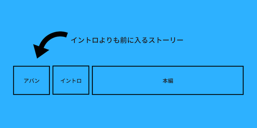 アバンとは01