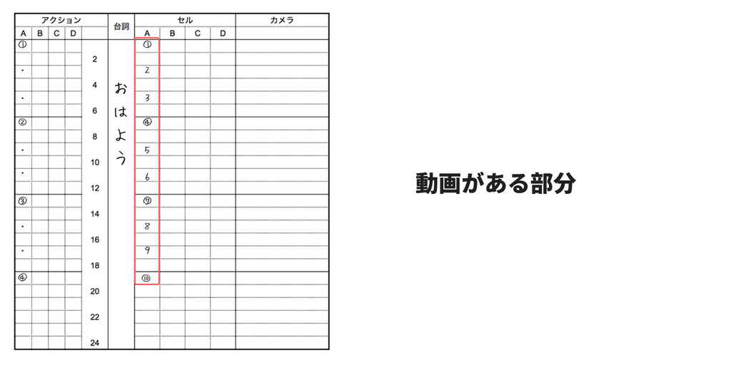 タイムシートとは05