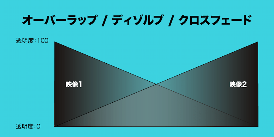 フェードアウトとは04