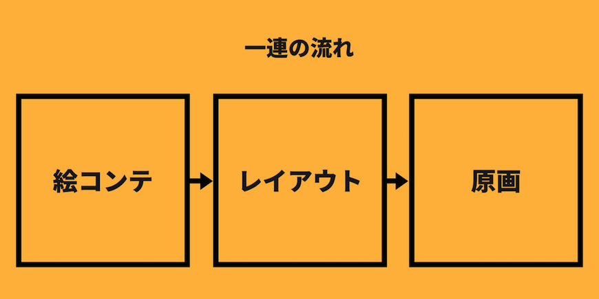 レイアウトとは01