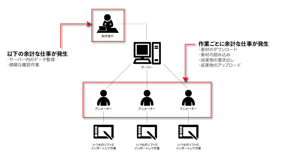 HarmonyServer-05-min