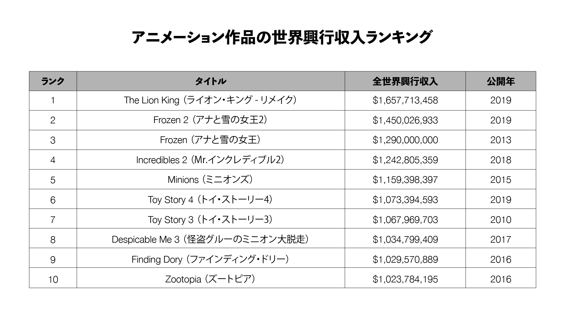 アニメの未来は、作画なのかCGなのか。