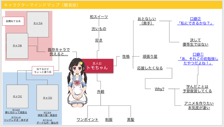 キャラクターデザインとは 澤田圭さんに教えていただきました